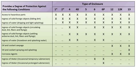 nema 4 enclosure electrical|nema enclosure sizes chart.